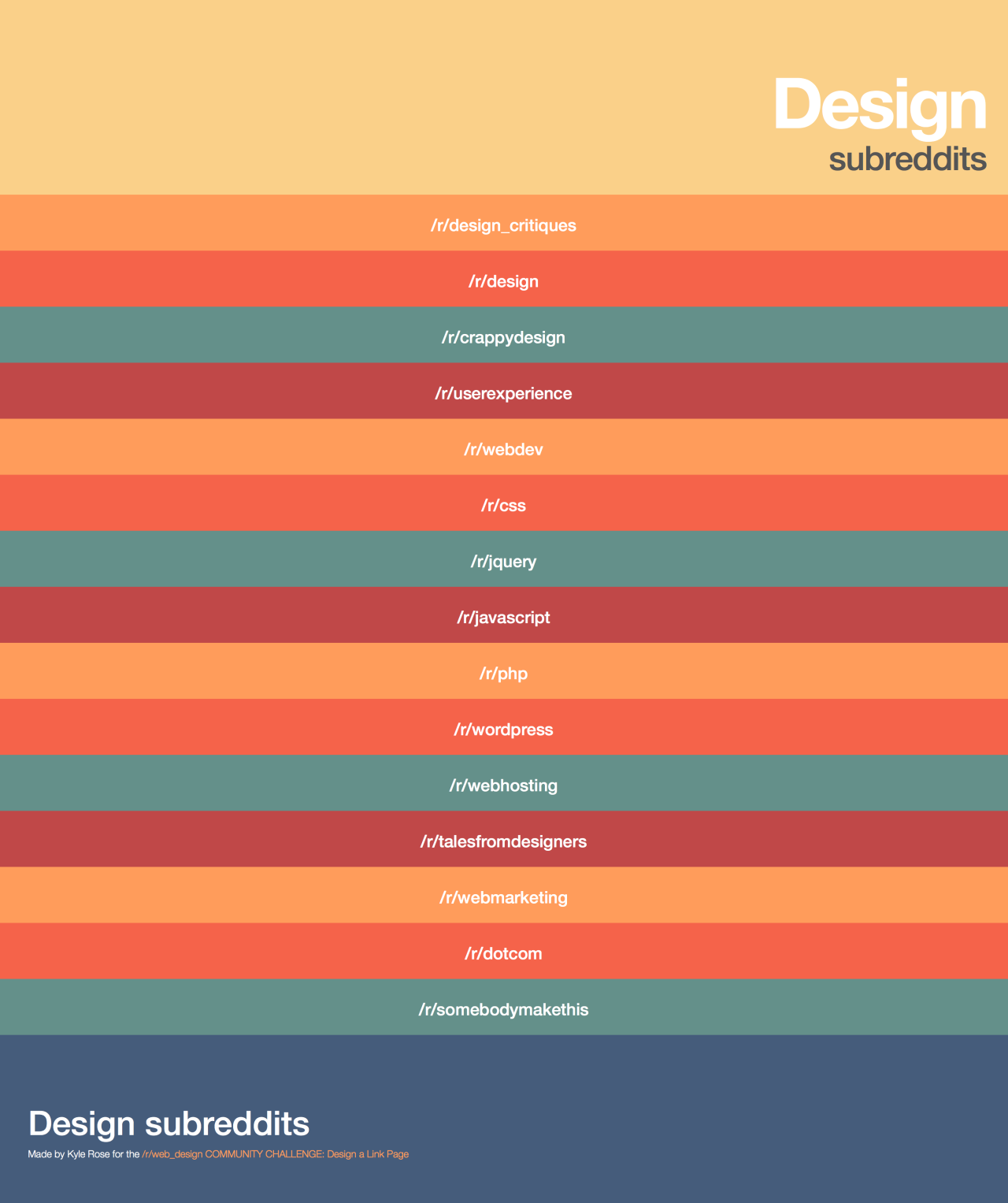 Reddit challenege.  Design a page whose focus is just to lis